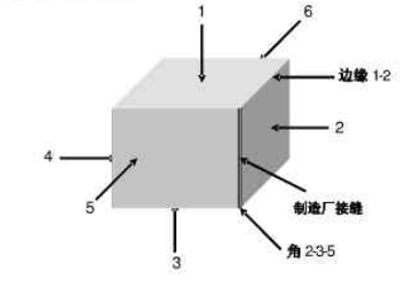 ISTA 2A測試樣品麵標識