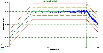 隨機振動測試譜圖