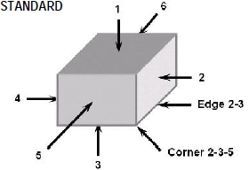 ISTA 3A測試樣品標識