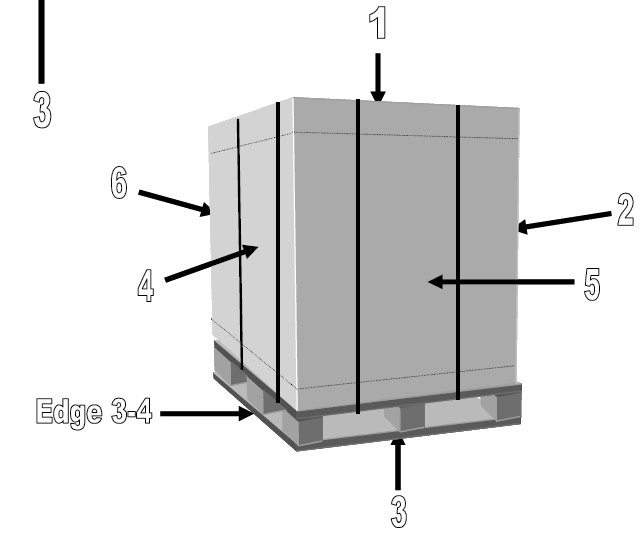 ISTA 3E測試樣品麵標識 ISTA 3E測試樣品麵標識