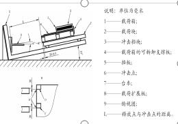 GB/T 4996剪（jiǎn）切衝擊試驗
